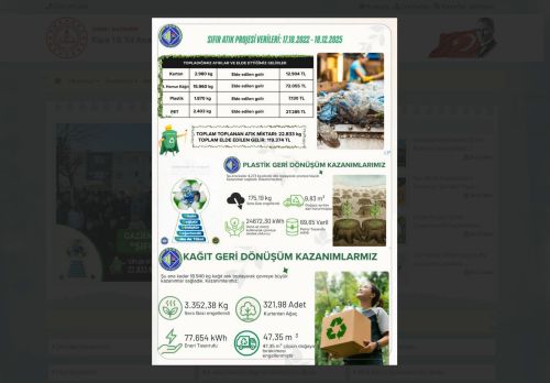 İZMİR / GAZİEMİR - Kipa 10. Yıl Anadolu Lisesi