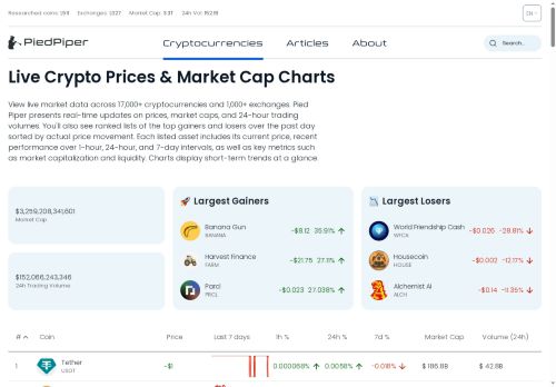 Live Crypto Prices & Market Cap Charts – Bitcoin, Ethereum News at PiedPiper