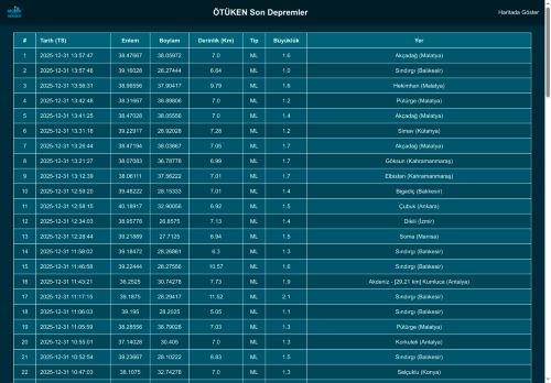 ÖTÜKEN Son Depremler