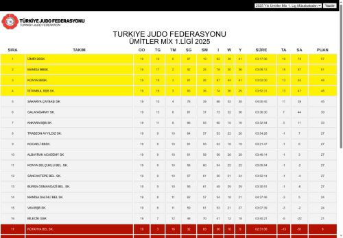umitler1ligi.judo.org.tr