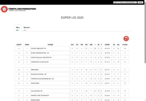 superlig.judo.org.tr
