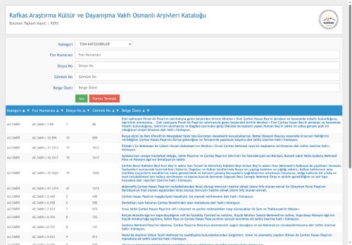 Kafkas Araştırma Kültür ve Dayanışma Vakfı Osmanlı Arşivleri Kataloğu