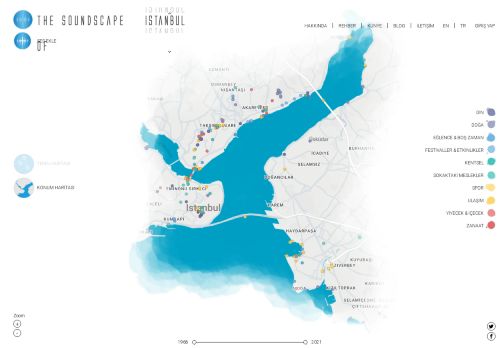 The Soundsslike Project