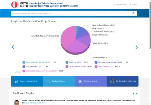Dış Kaynaklı Proje Süreç Sistemi | DAPSİS