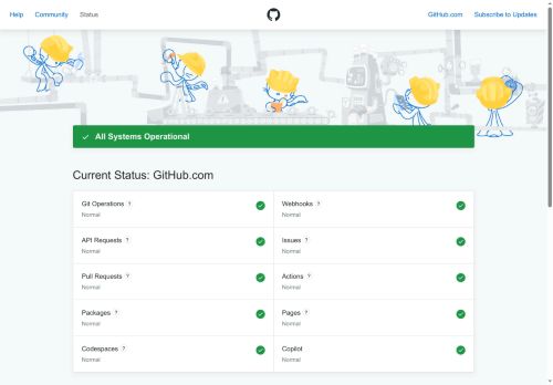GitHub Status