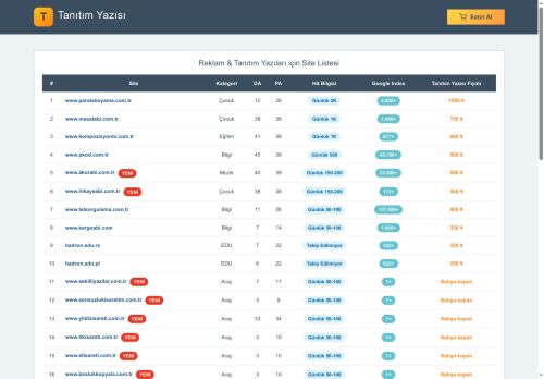 Tanıtım Yazısı Satın Al – Kalıcı, Otoriter, SEO Roketleyen Siteler!