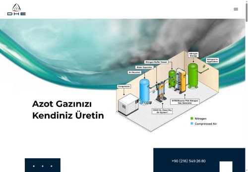 DHE Endüstriyel | Basınçlı Hava ve Gaz Çözümleri