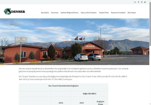 Denizli Serbest Bölge – Denser A.Ş.