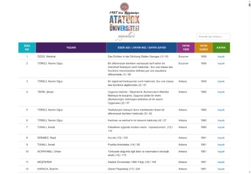 Atatürk Üniversitesi Yayınları