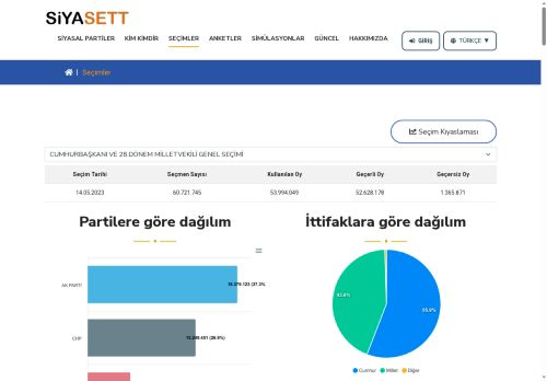 
        Siyasett – Seçimler
    