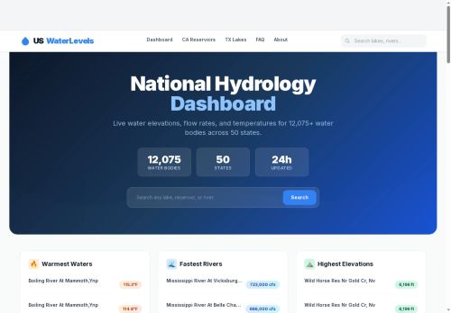 US Water Levels Dashboard — Real-Time Lake, Reservoir & River Data