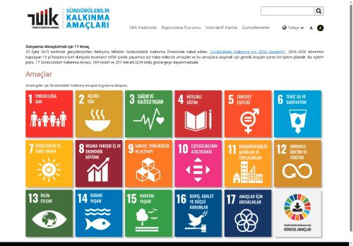 SDG - TUIK