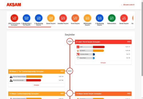 Seçim Haberleri & Son Dakika Türkiye Seçim Haberleri - AKŞAM
