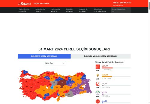 Seçim Sonuçları: 31 Mart 2024 Yerel Seçim Sonuçları