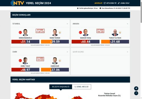 Seçim Sonuçları - 2024 Yerel Seçim Sonuçları | NTV Haber