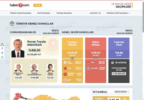 Seçim 2023 - Türkiye Genel Seçim ve Cumhurbaşkanlığı Seçimi Sonuçları