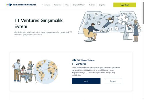 Anasayfa | Türk Telekom Ventures