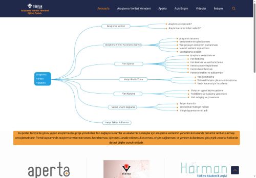 Açık Veri Açık Bilim – Açık Veri Açık Bilim