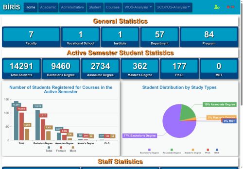 Biruni Statistics (Biris)