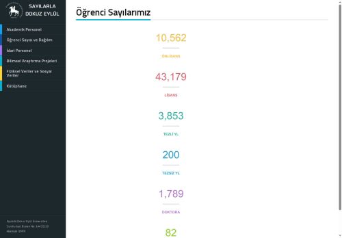 Sayılarla Dokuz Eylül Üniversitesi |