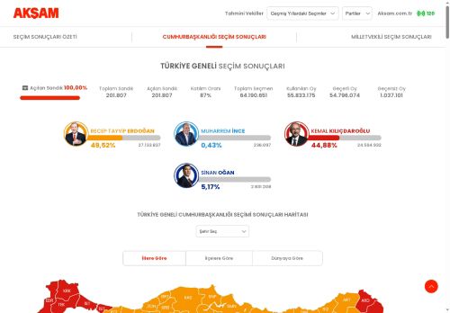 2023 Cumhurbaşkanlığı Seçim Sonuçları, Canlı Seçim Sonucu Ve Karşılaştırmalı Oy Oranları