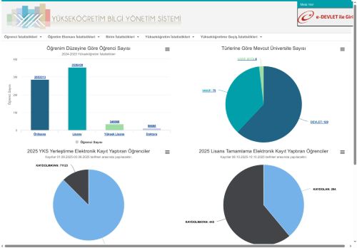 Yükseköğretim Bilgi Yönetim Sistemi
