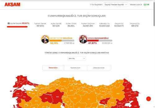 2023 Cumhurbaşkanlığı 2. Tur Seçim Sonuçları, Canlı Seçim Sonucu Ve Karşılaştırmalı Oy Oranları