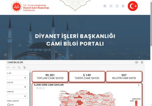 T.C. Diyanet İşleri Başkanlığı | Intranet