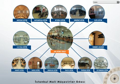 ISMMMO ve Eğitim Birimleri | Virtual tour generated by Panotour