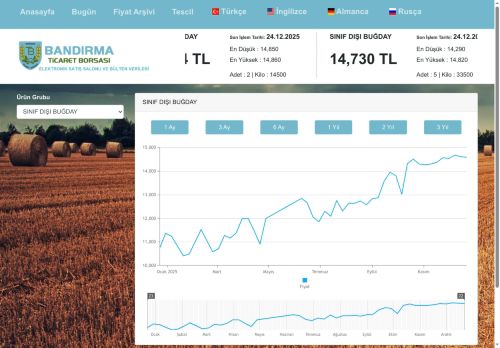 Bandırma Ticaret Borsası