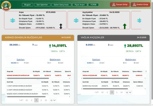 Edirne Ticaret Borsası
