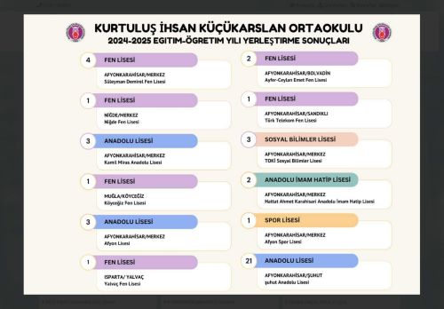 AFYONKARAHİSAR / ŞUHUT - Kurtuluş İhsan Küçükarslan Ortaokulu