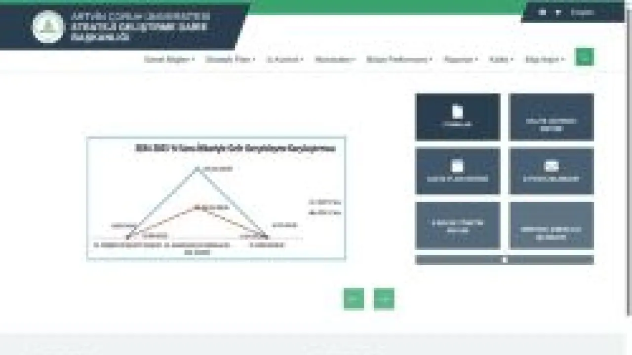 Artvin Çoruh Üniversitesi - Strateji Geliştirme Daire Başkanlığı