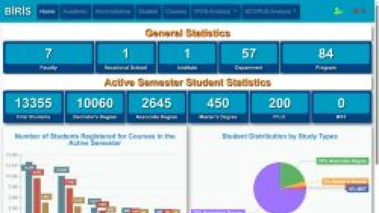 Biruni Statistics (Biris)