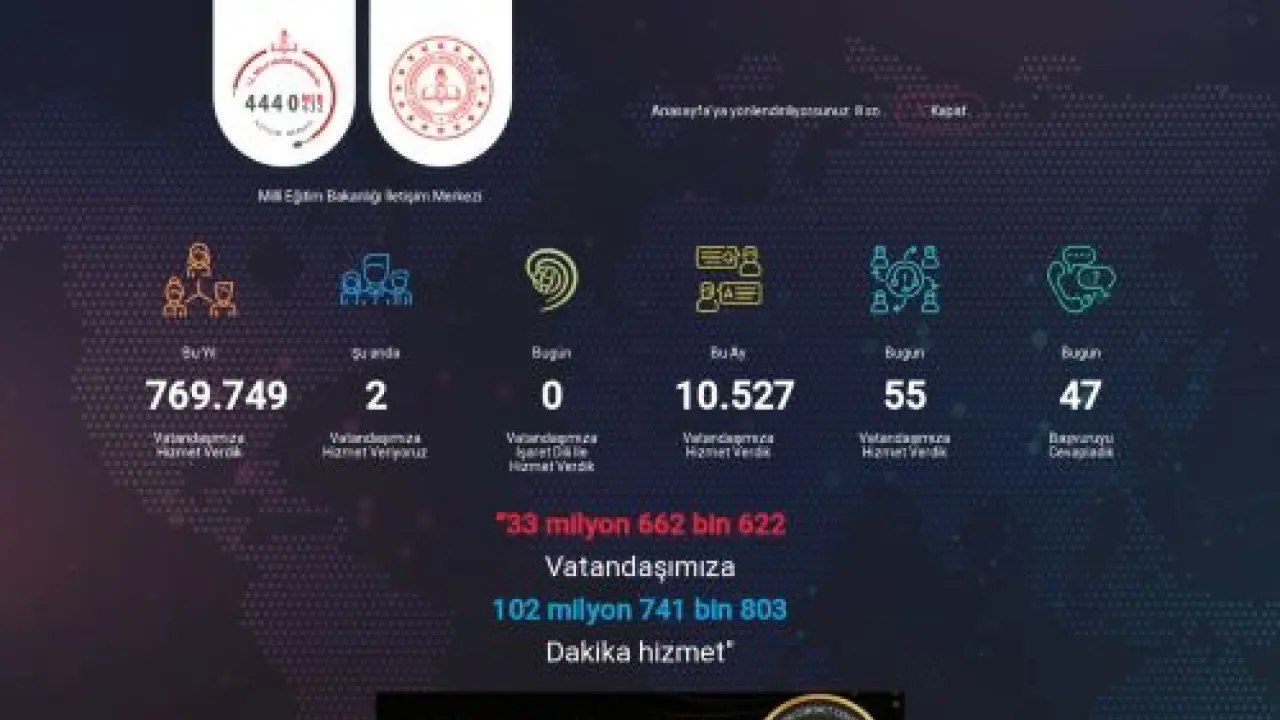 Millî Eğitim Bakanlığı İletişim Merkezi - Mebim