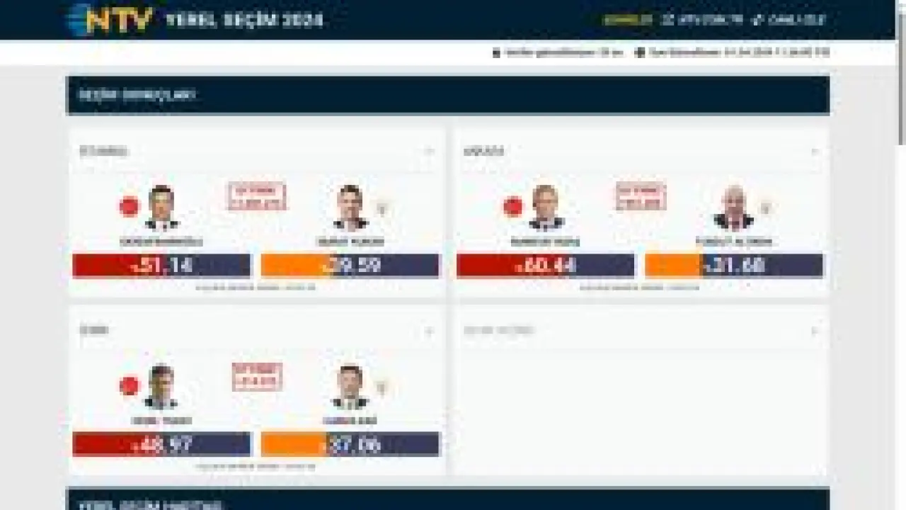 2024 Yerel Seçim Sonuçları | NTV Haber - Seçim Sonuçları