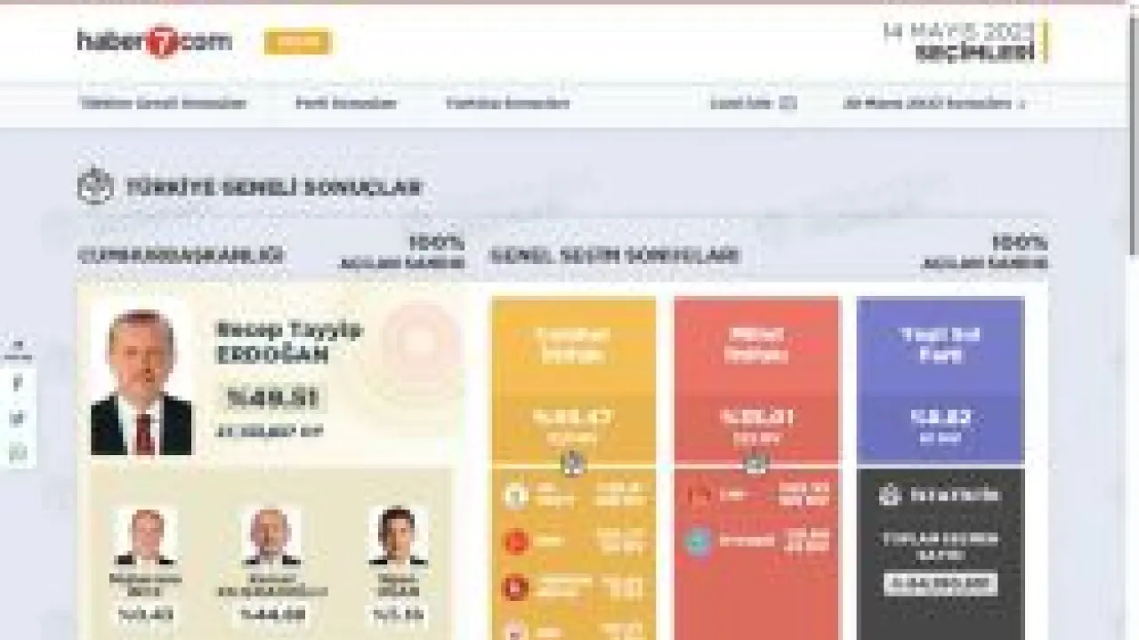 Türkiye Genel Seçim ve Cumhurbaşkanlığı Seçimi Sonuçları - Seçim 2023