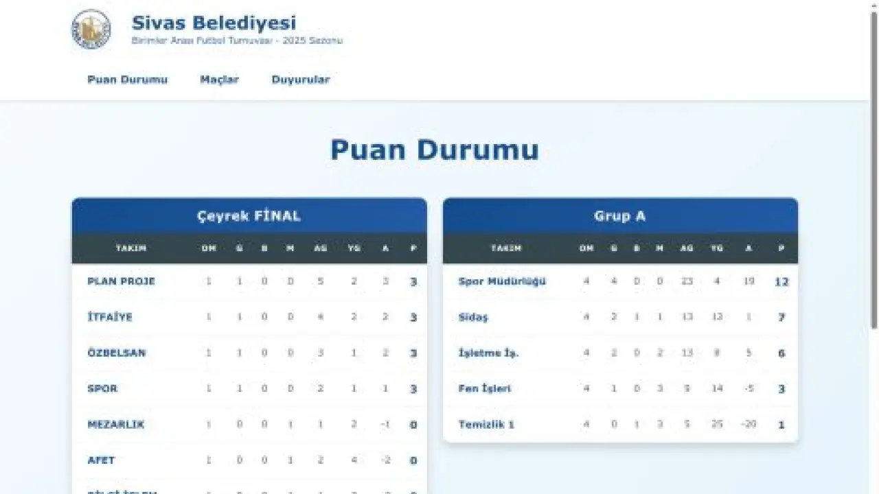 Sivas Belediyesi Futbol Turnuvası 2025 - Puan Durumu