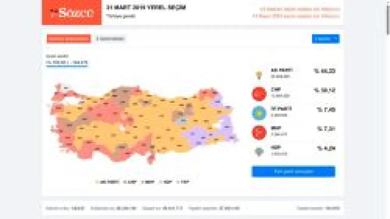 Seçim Sonuçları: Mart 2019 Yerel Seçim Sonuçları